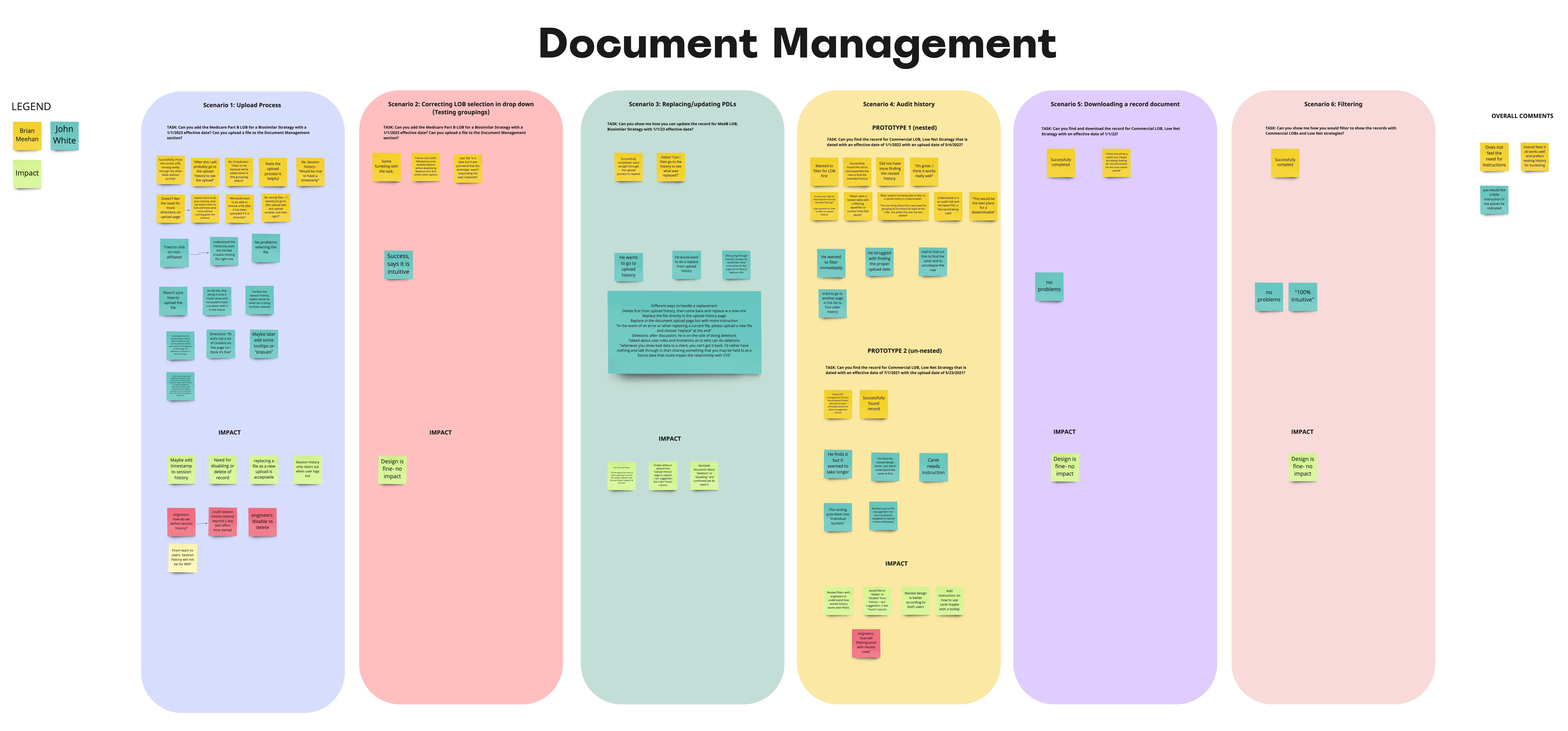 Image of MRPAT Usability Test Notes