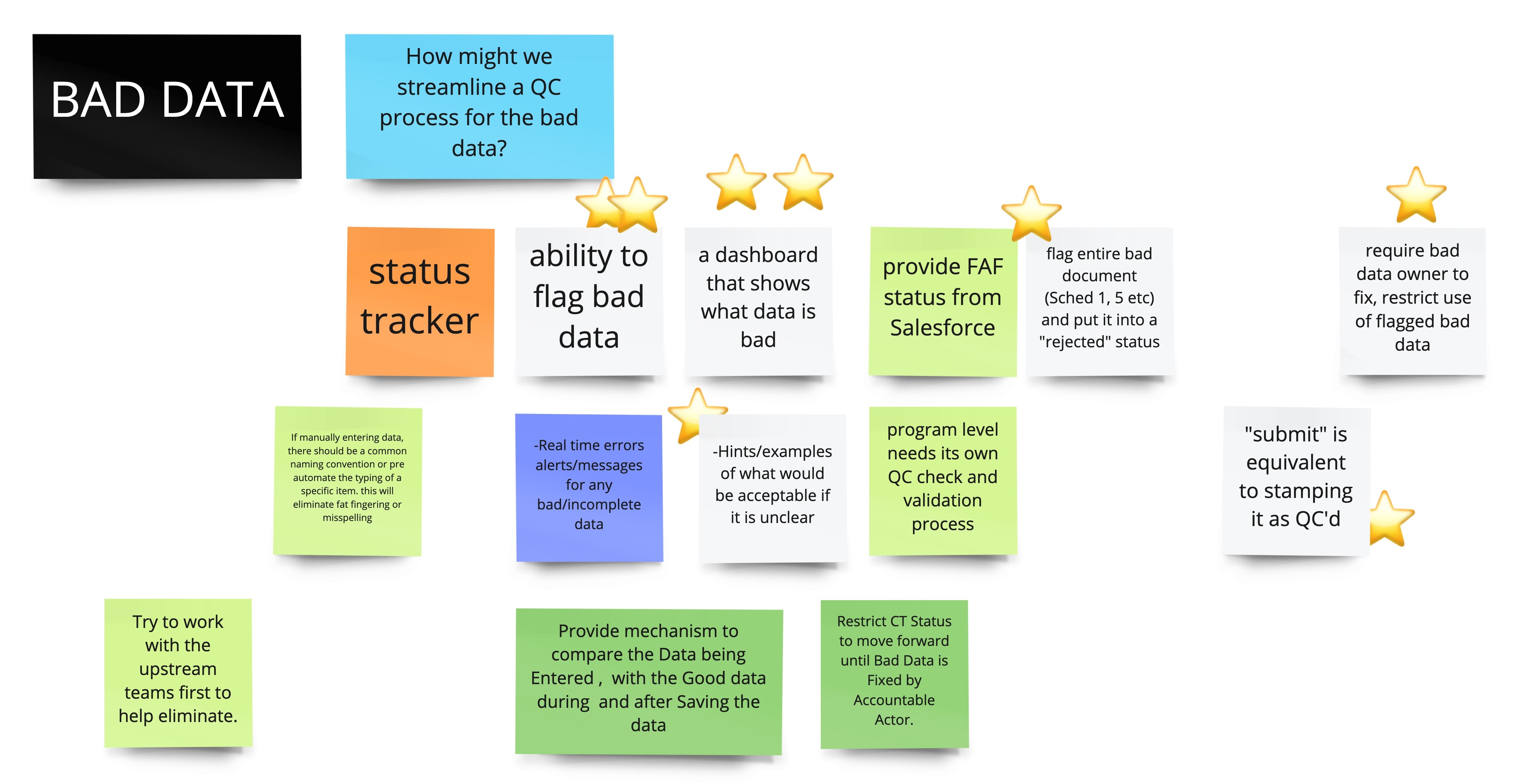 CVS Solution Brainstorming Bad Data