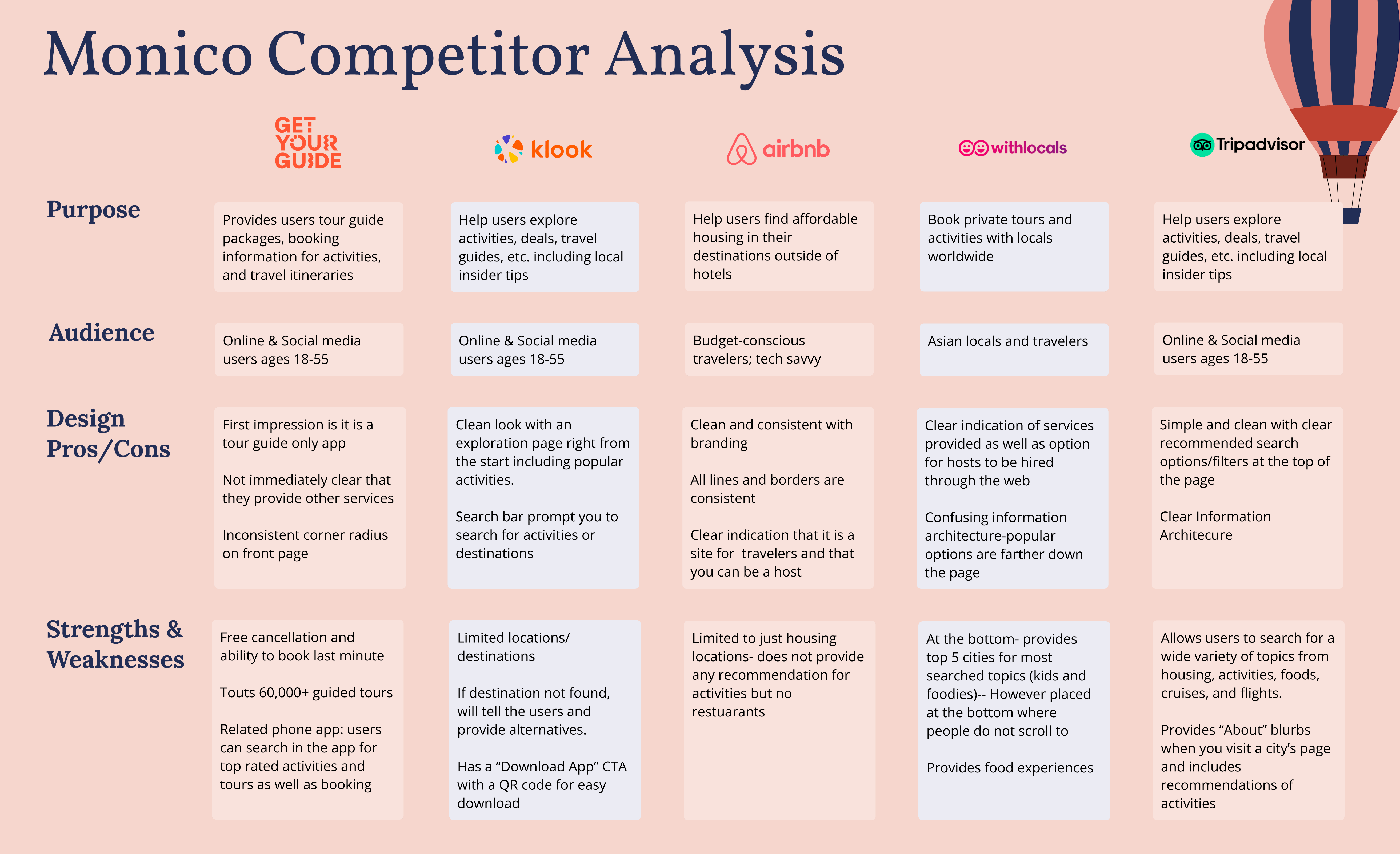 competitor analysis diagram