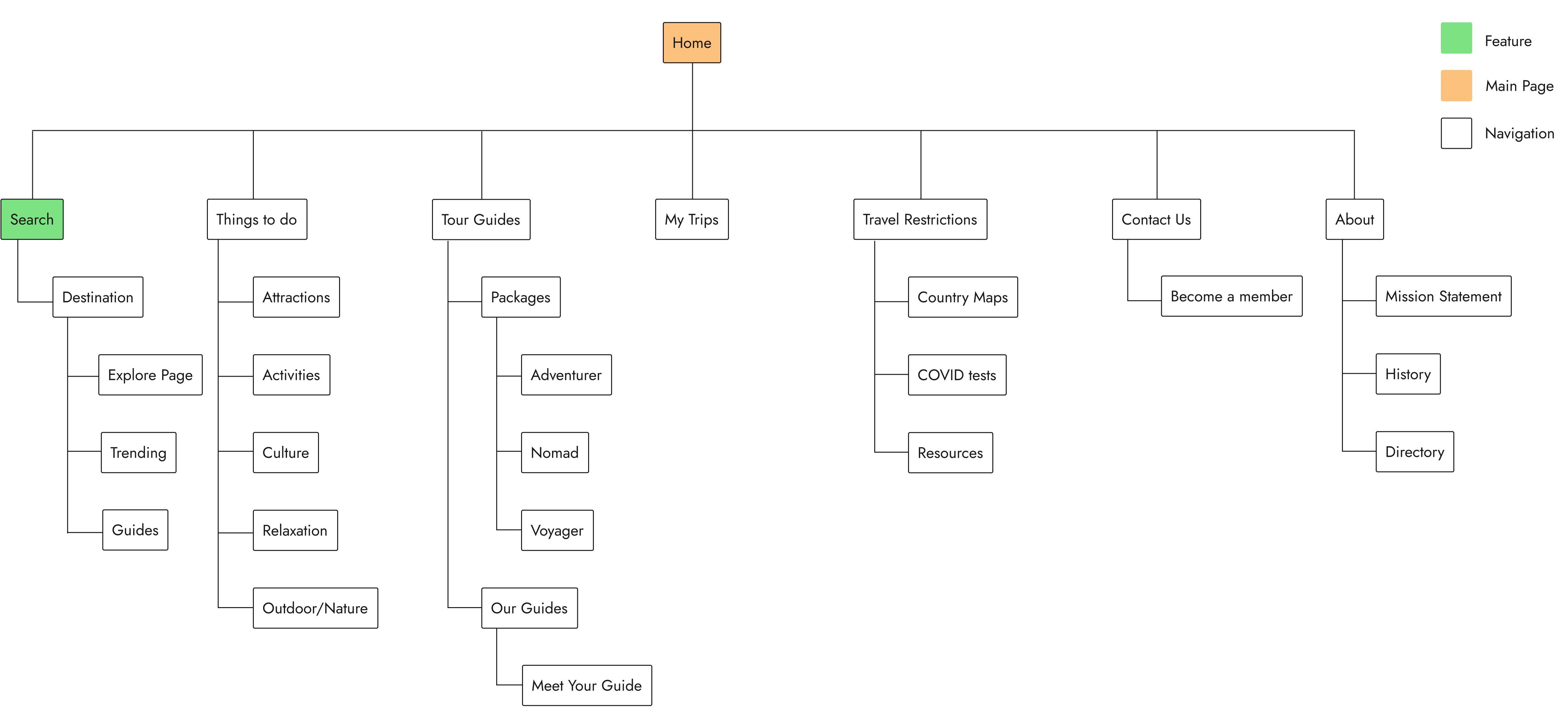 Monico Site Map Image